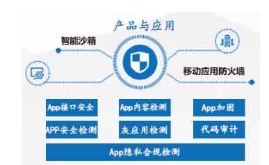 安全牛 中国网络安全行业全景图 发布,通付盾再次入围五大安全领域