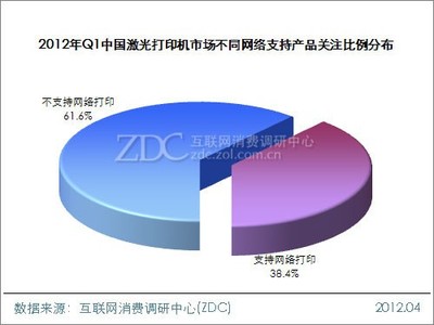 2012年第一季度中国激光打印机市场研究报告(简版)